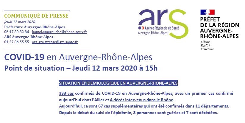 CP-ARS-point situation Covid19