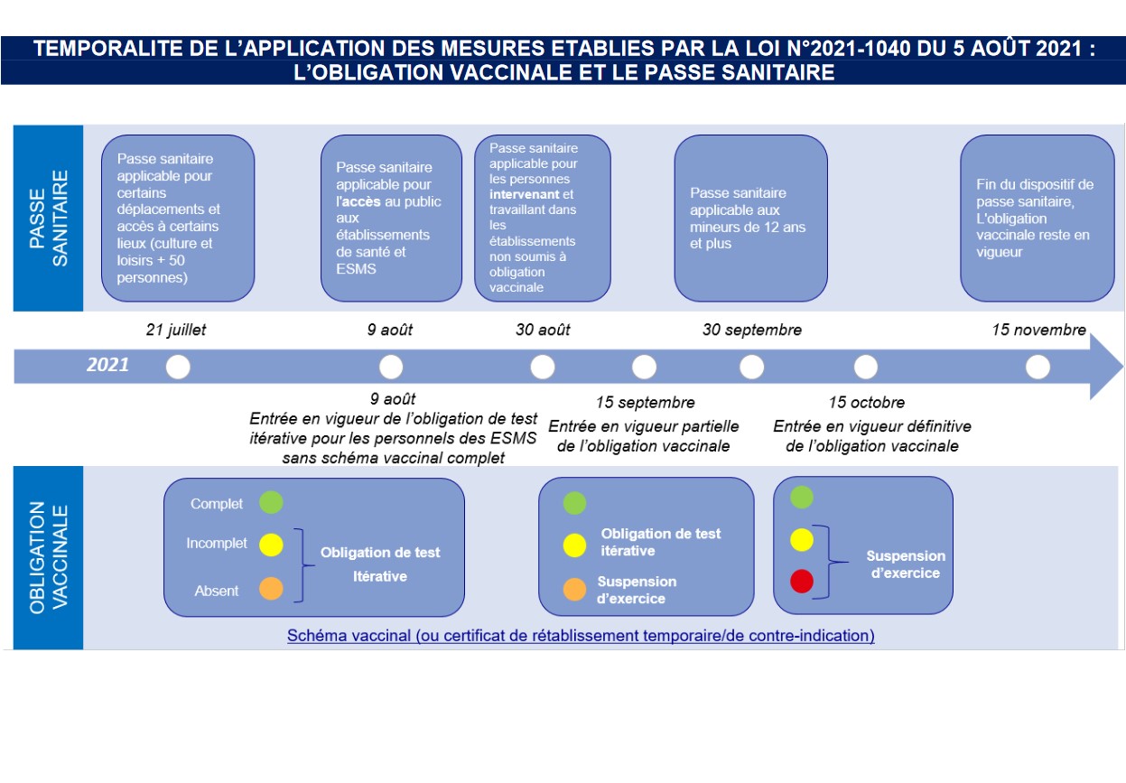 obligation vaccinale
