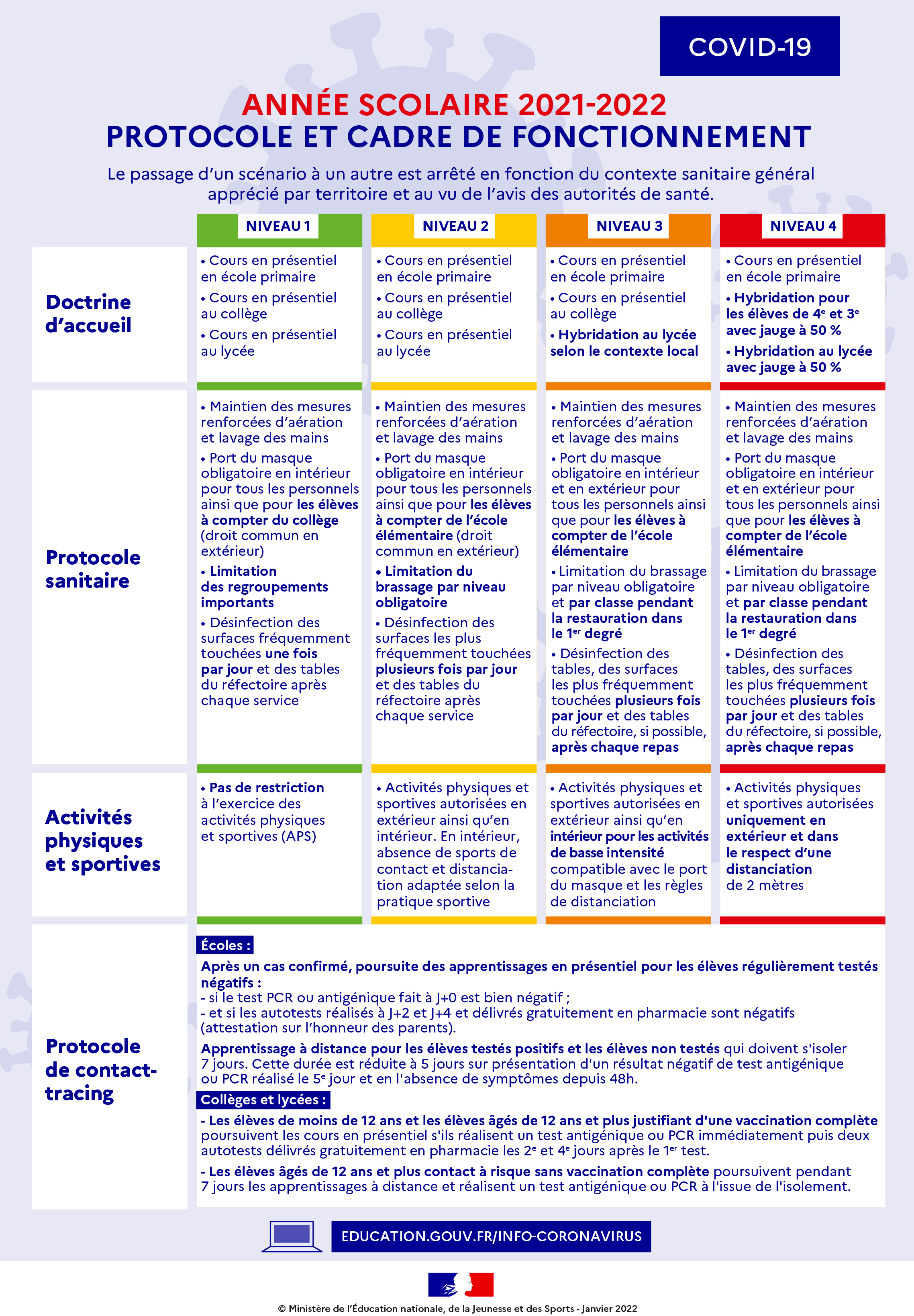 2022_Protocole sanitaire_version_web_1janv