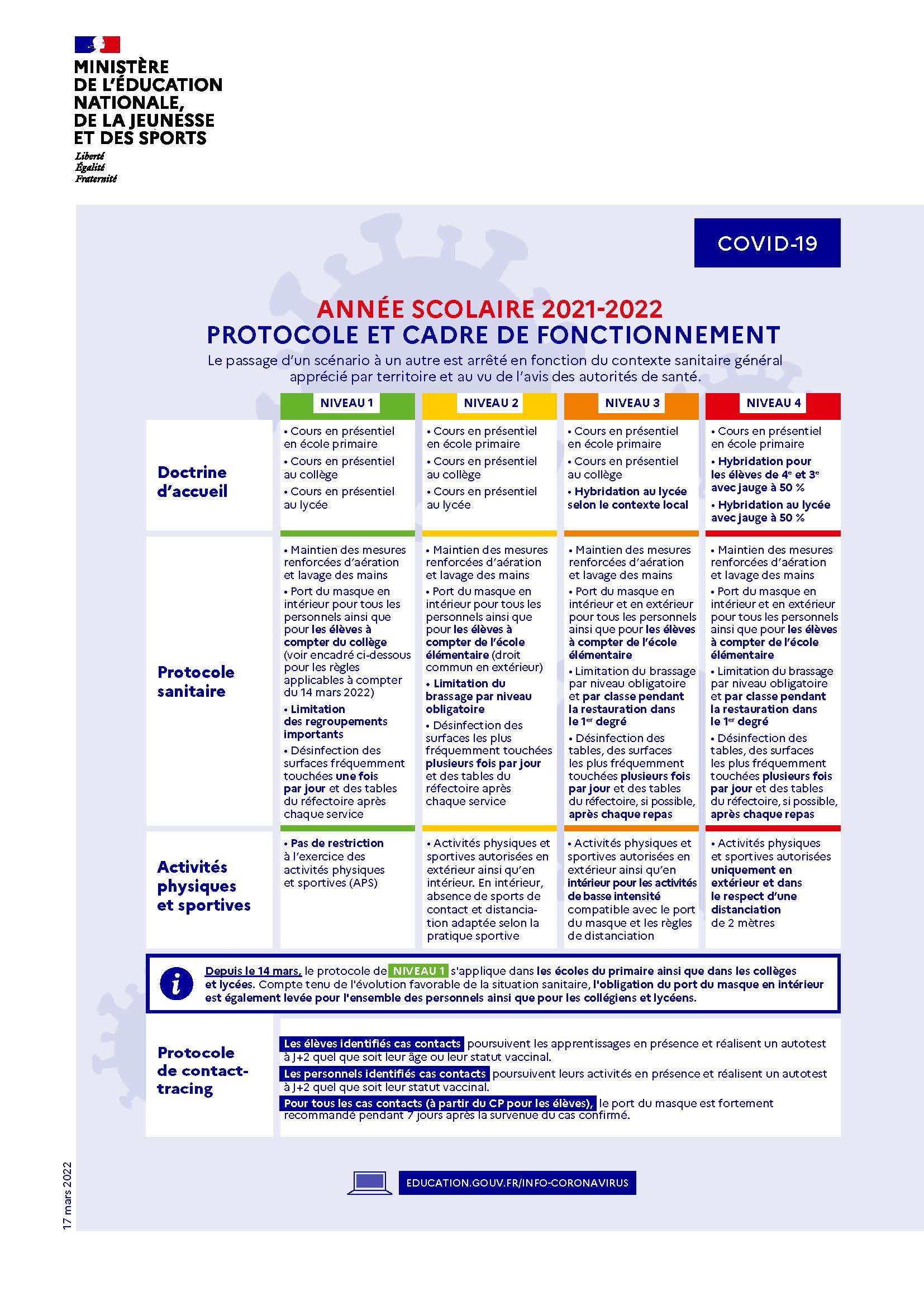 infographie---synth-se-des-mesures-sanitaires-91637_0