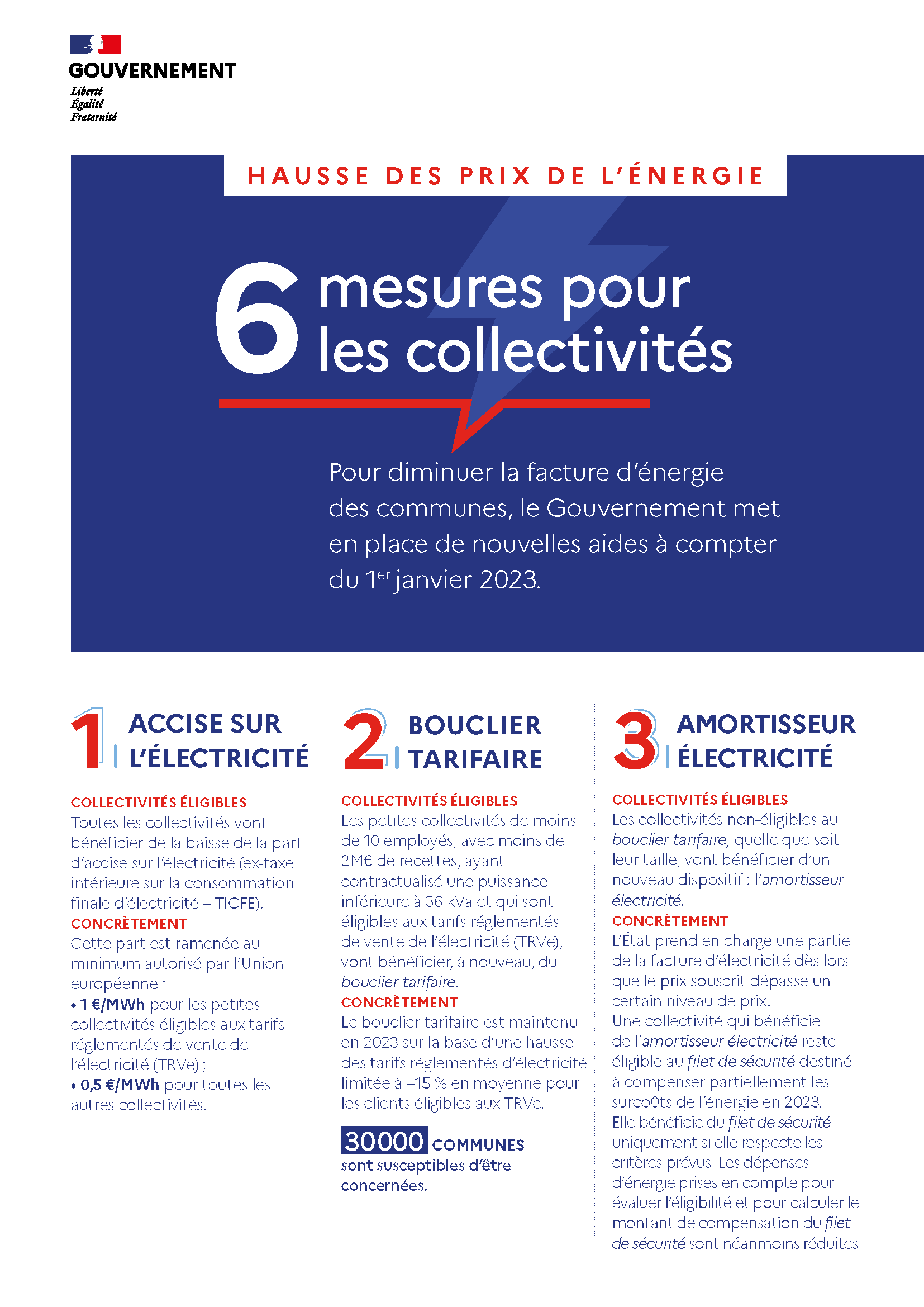 PrixEnergie_6mesures_collectivites_Page_1