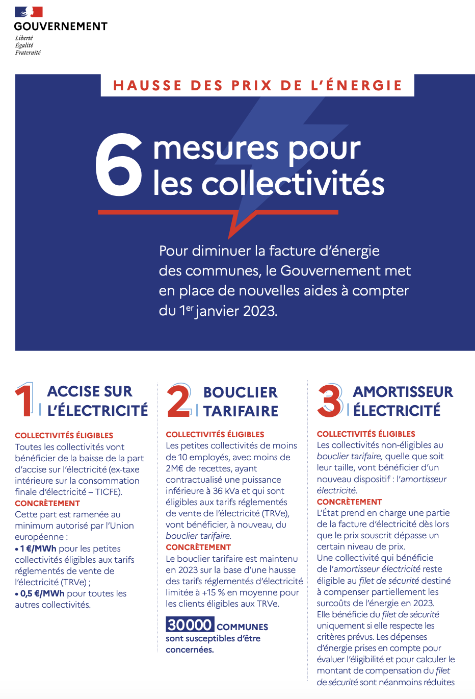 Mesures1