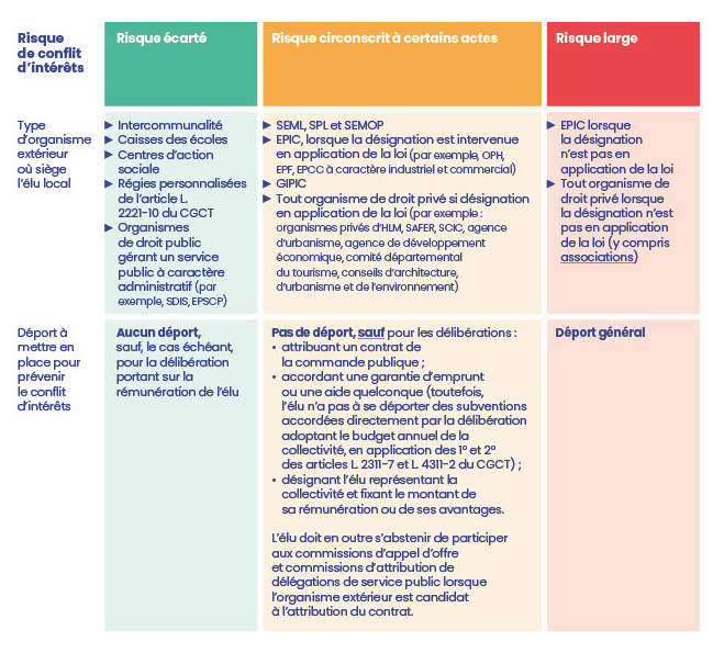 tableau-risques_CI_elus-locaux-HATVP1024