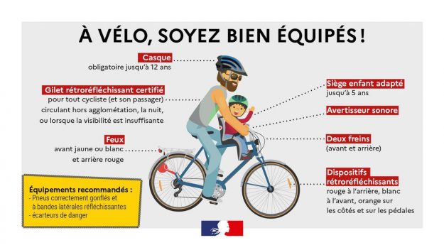 vélosécurité