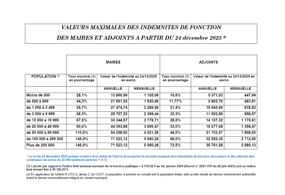 tableau-indemnités_maires_et_adjoints